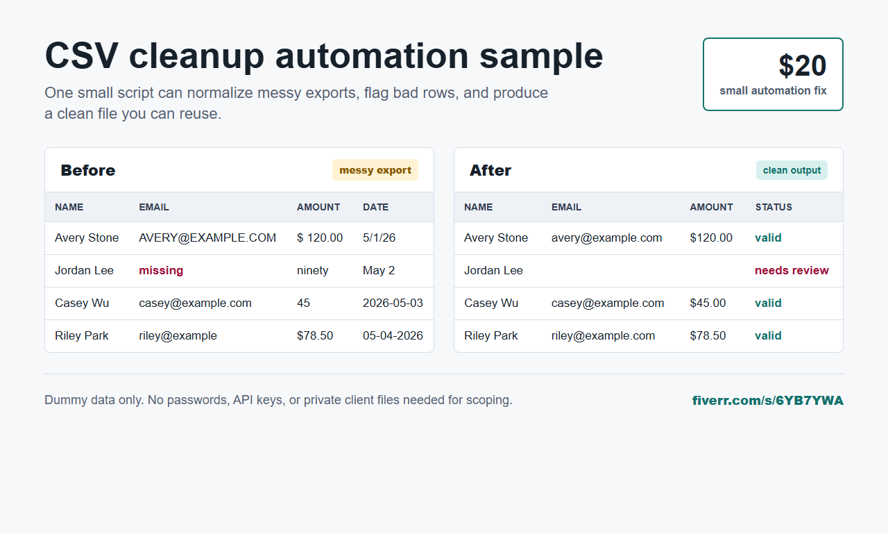 Before and after example of a CSV cleanup automation task